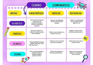 Métodos Y Técnicas Shaira Nataly Murcia