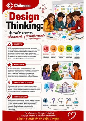 Design Thinking En El áMbito Educativo