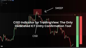 CISD Indicator for TradingView: The Only Dedicated ICT Entry Confirmation Tool