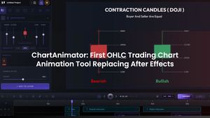 ChartAnimator: First OHLC Trading Chart Animation Tool Replacing After Effects