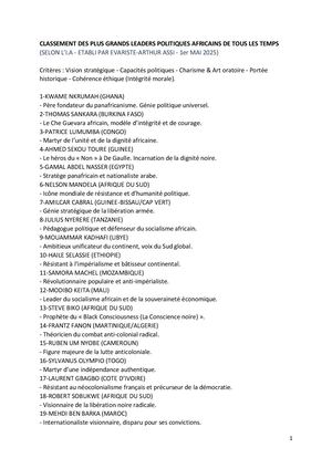 Top 50 Leaders Politiques Africains (Assistant I A)