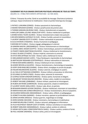 Top 50 Orateurs Politiques Africains (Assistant I A)