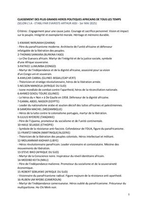 Top 50 Heros Politiques Africains (Assistant I A)