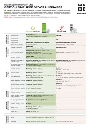 Tableau Comparatif GreenSwitch - RedLink • Airis Led