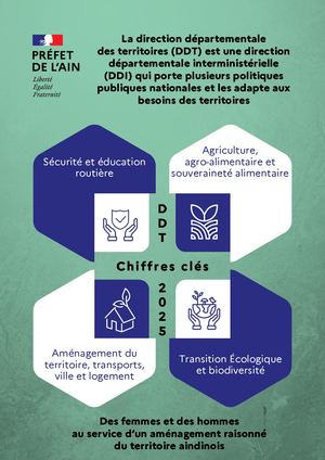 Les chiffres clés 2025 de la DDT de l'Ain