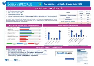 Edition Spéciale Culture Sécurite Juin 2026