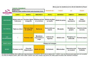 Menus RA Août 2026 Modif