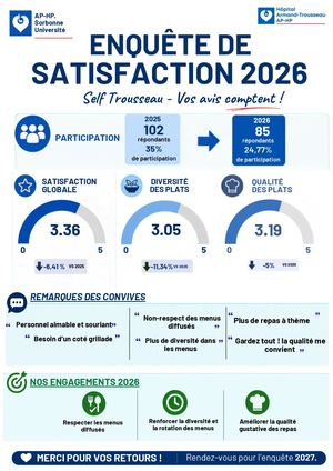 Copie De Résultat Trs
