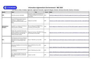 Information Règlementaire Mai 2026