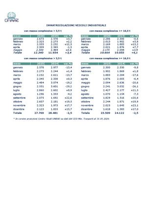 Veicoli Industriali Maggio 2026