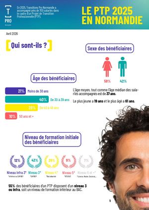 LE PTP EN 2025 EN NORMANDIE