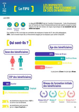 LES DISPOSITIFS D'USURE PROFESSIONNELLE EN 2025 EN NORMANDIE