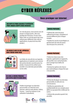 4-S6-ACT3 : Bilan Données