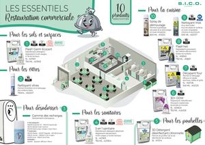 Plan De Restauration Commerciale 2026
