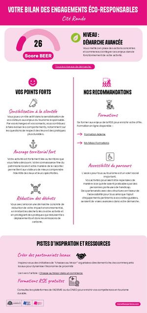 Bilan des engagements éco-responsables -Cité Rando
