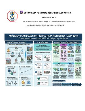 Iniciativa #17 Estrategia Punto De Referencia 50 100 50 Plan Acción Hídrico Monterrey 2040 Por Raul Alberto Peniche Mendoza 2026