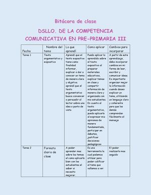 Diario De Clse Comunicativa Tarea Final
