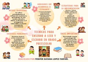 Mapa Mental Tecnicas Para Enseñar A Leer Y Escribir En Grado Preescolar Yenifer Lopez Farfan