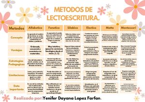 Cuadro Comparativo Metodo De Lectoescritura Yenifer Lopez Farfan