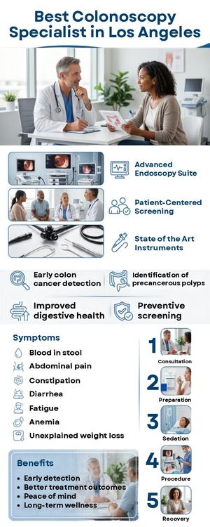 Top GI Specialists in Los Angeles for Colonoscopy and Digestive Health