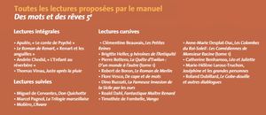 Zoom Lectures Dmedr 5e