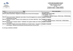Liste Deliberations 050626