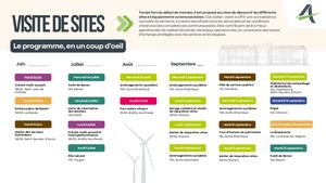 Catalogue de visites des sites communautaires