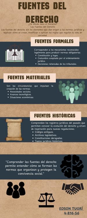 Fuentes Del Derecho