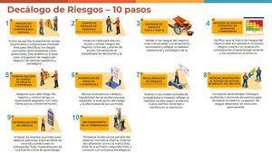 Decalogo De Riegsos Del Negocio Det