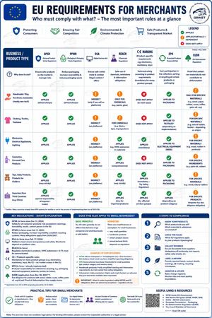 EU Rules For Merchants EN-CZ