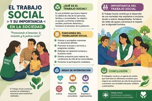 Importancia del trabajo social en la sociedad