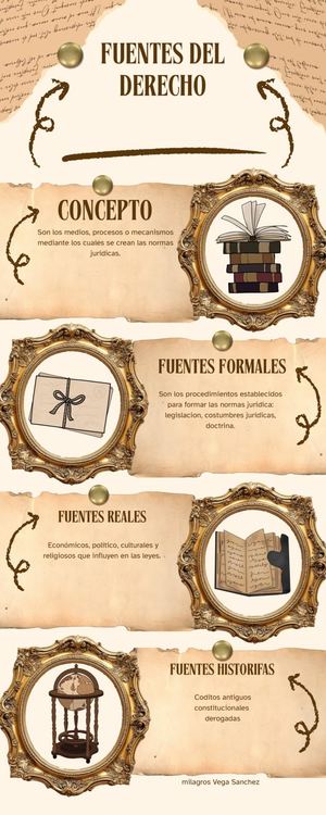 Infografía Historia Vintage Ilustrado Beige Y Marrón