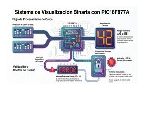 Revista Grupo # 4 Trabajo Grupal # 2 Microcontroladores 2026 1s