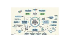 Mapa Conceptual Iveth Valdes
