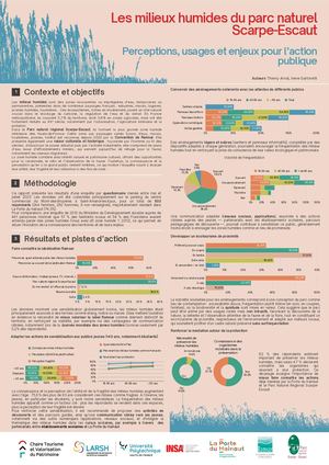 Perception des milieux humides