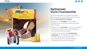 Nathanaël Vivre l'eucharistie - Diaporama de présentation