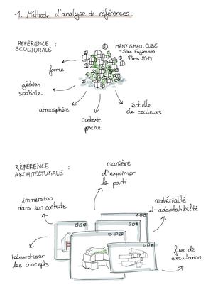 Theorie Avenel Erine
