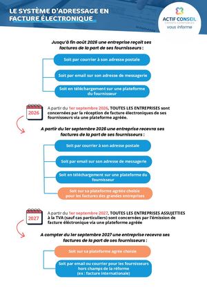 Le Système D'adressage En RFE
