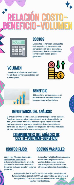 Relación Costo Beneficio Volumen