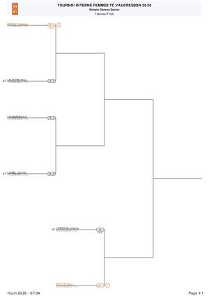 2026 Tableau Final Femmes