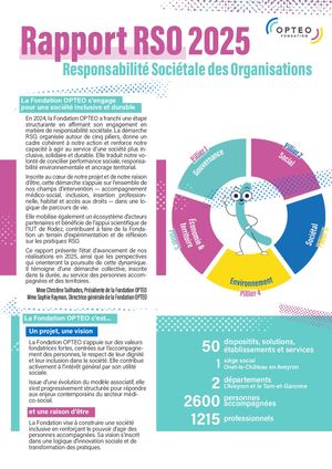 Rapport RSO 2025 - Fondation OPTEO