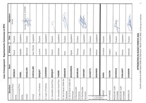 26c10 Annexe Pages Signatures Bp 2026