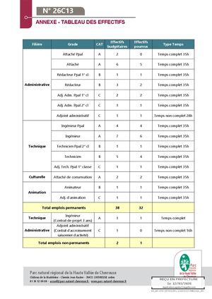 26c13 Annexe Tableau Des Effectifs