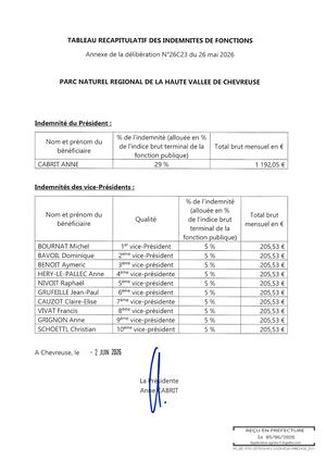 26c23 Annexe Tableau Recapitulatif Des Indemnites De Fonctions