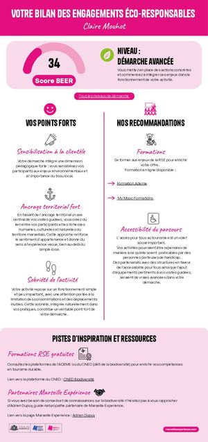 Bilan des engagements éco-responsables - Claire Mouhot