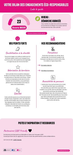 Bilan des engagements éco-responsables - Ludo Le Guide
