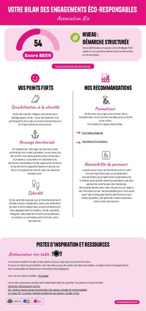 Bilan des engagements éco-responsables - Association Rio
