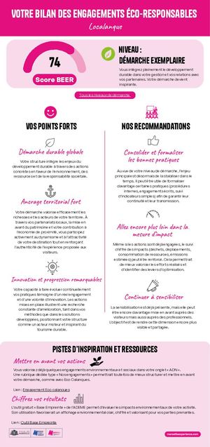 Bilan des engagements éco-responsables - Localanque