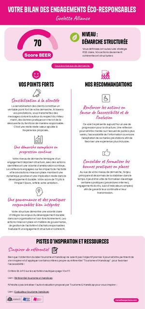 Bilan des engagements éco-responsables - Goelette Alliance