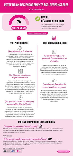 Bilan des engagements éco-responsables - Eco Calanques